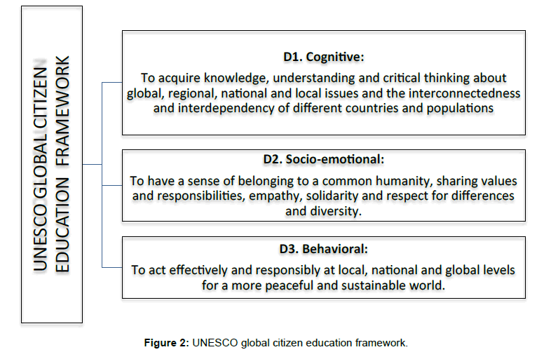 interdependencies in travel and tourism