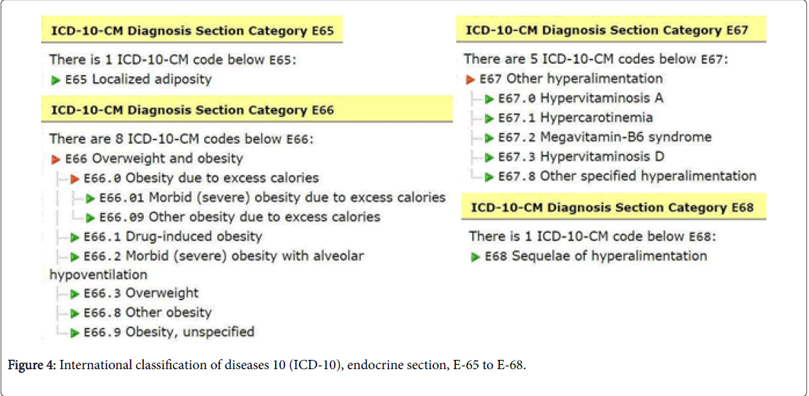 weight loss icd 10